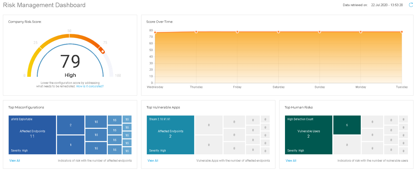 Endpoint & Human Risk Management