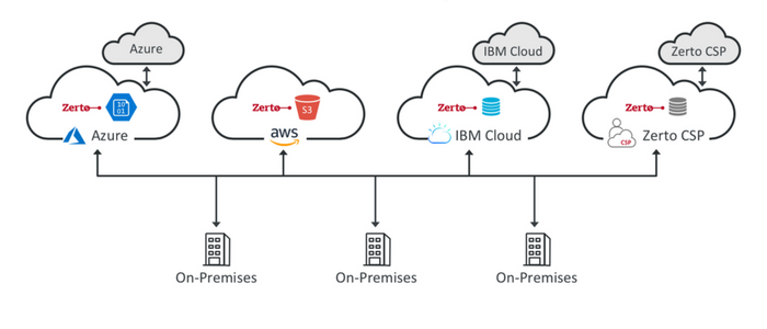 MultiCloud