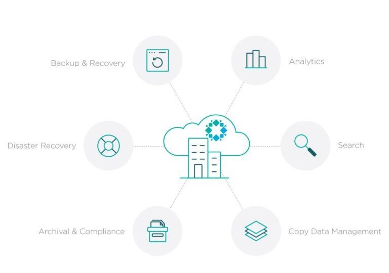 Storage and Backups to Data Management