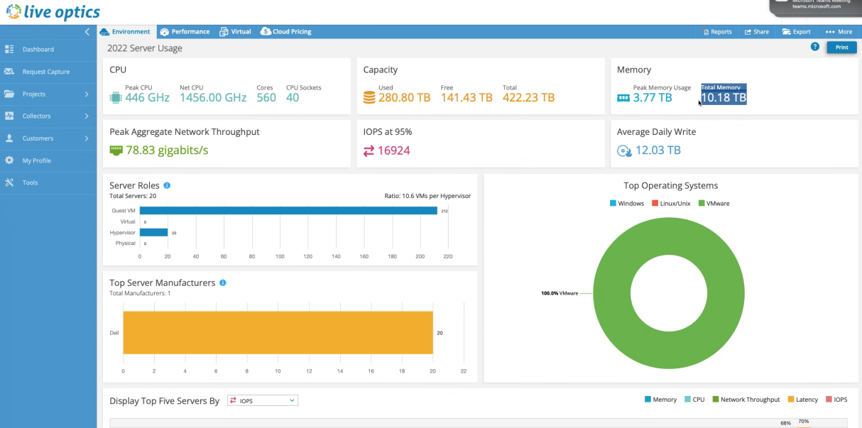 Right-Size Your Infrastructure with Workload Profiling